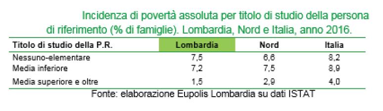 figli minori, più accentuata per