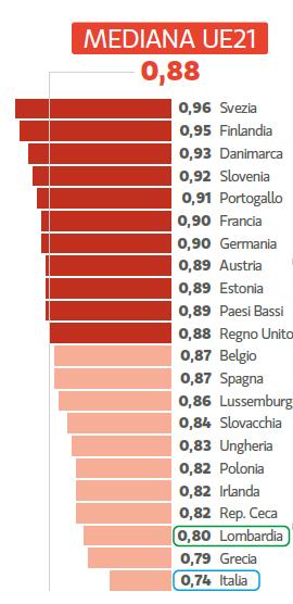 Livelli di fecondità (grandi città italiane) PERSISTENZA