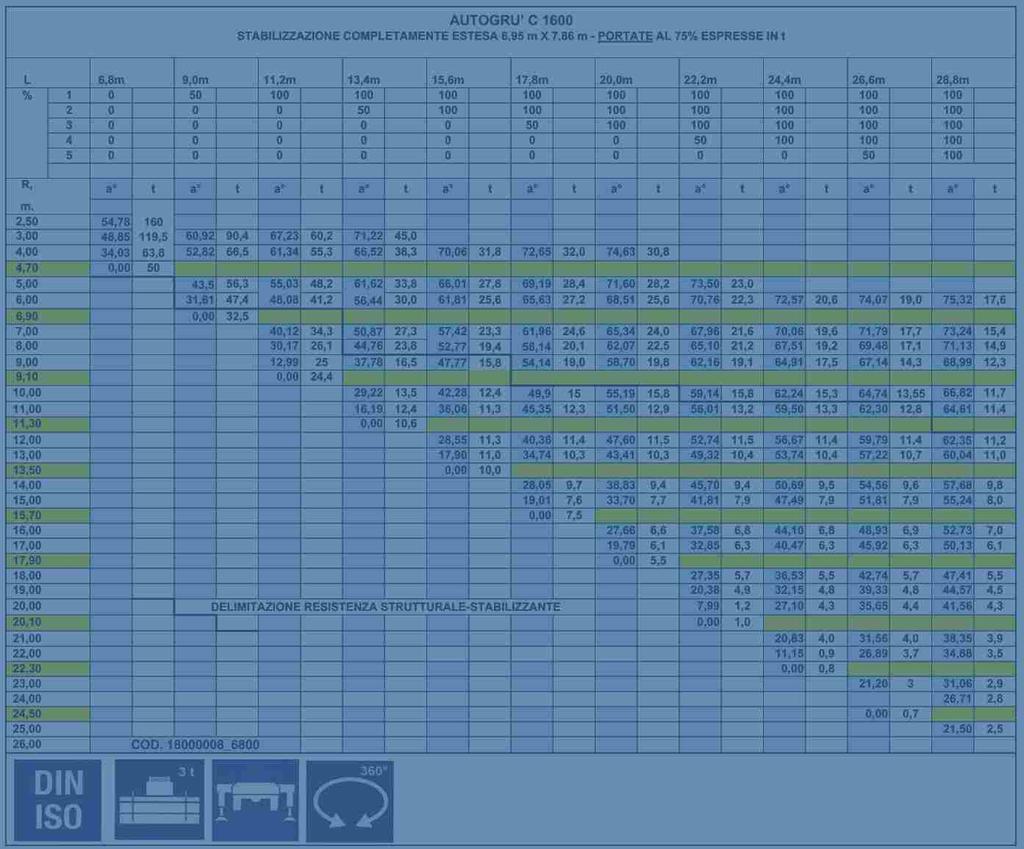 TABELLA / LOADCHART