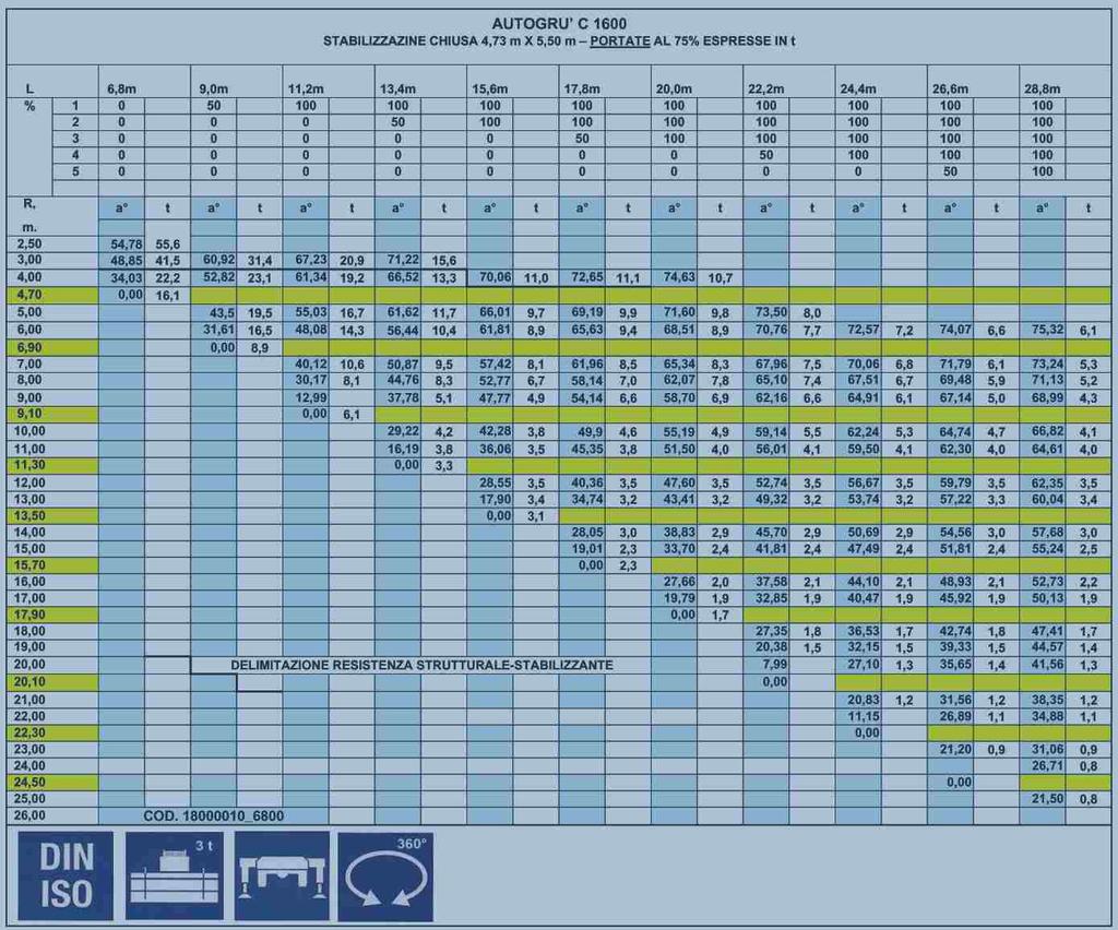 TABELLA / LOADCHART