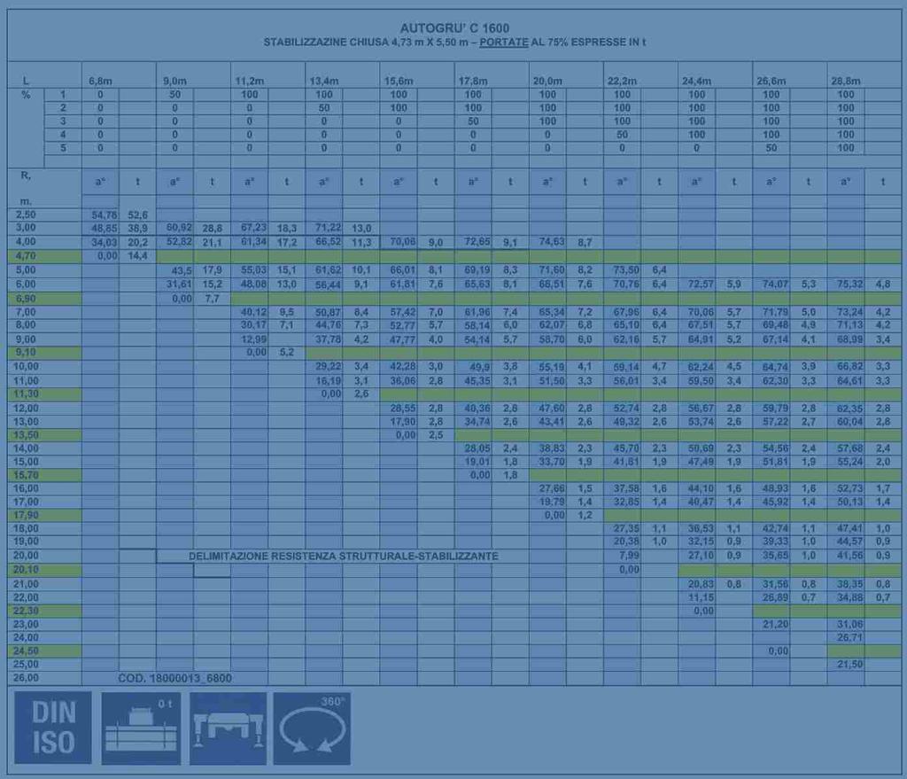 TABELLA / LOADCHART