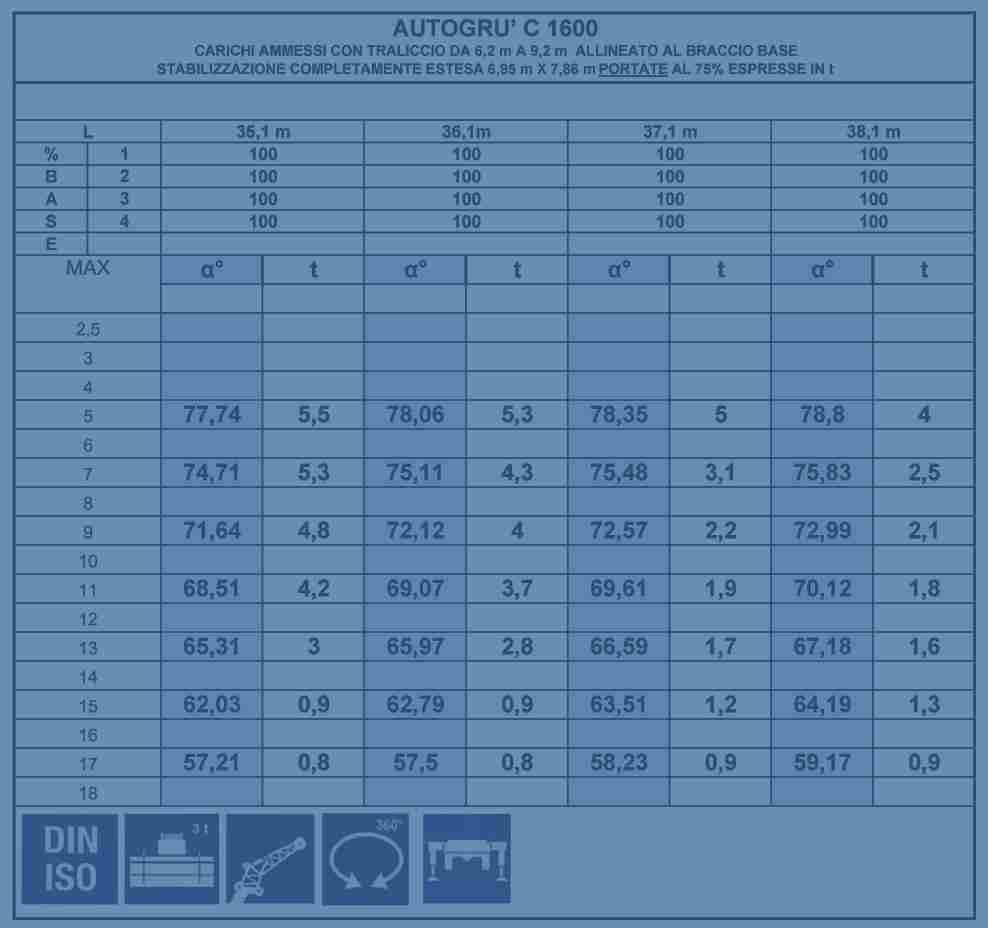 TABELLA / LOADCHART