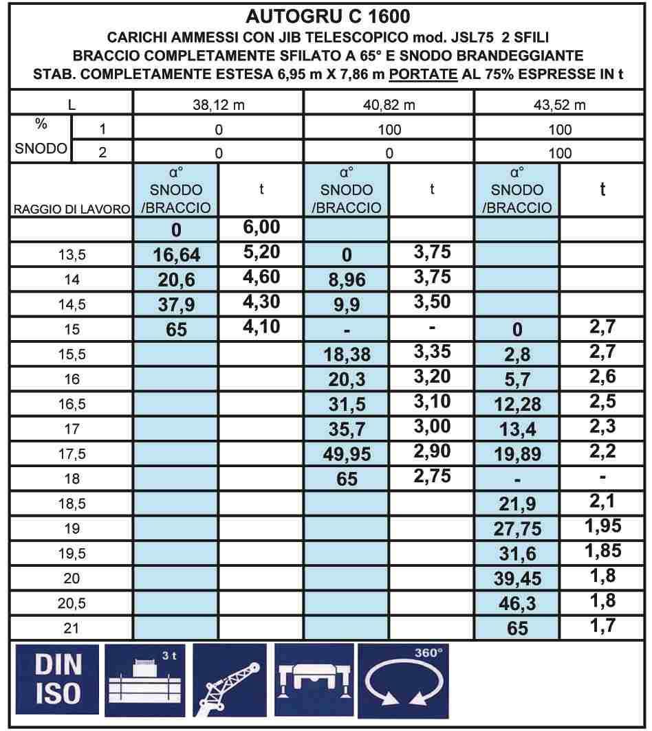 TABELLA / LOADCHART