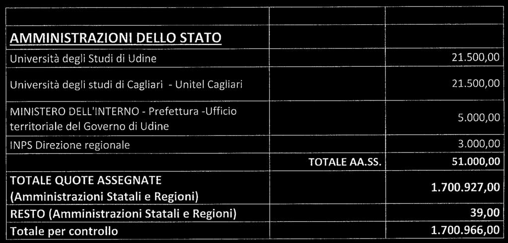 14A07424 DECRETI, DELIBERE E ORDINANZE MINISTERIALI MINISTERO DELL ECONOMIA E DELLE FINANZE DECRETO 31 luglio 2014. Disciplina del Fondo di garanzia «prima casa» di cui all articolo 1, comma 48, lett.