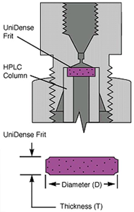 con particelle di diametro variabile tra 3 5 µm (colonne analitiche), 10 15 µm