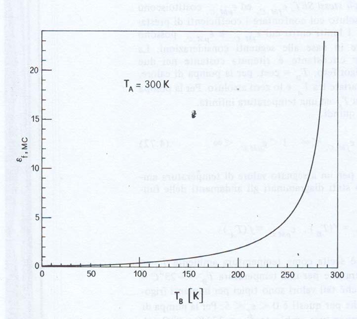 Per un assegnato valore di temperatura ambiente di riferimento è diagrammato l andamento della funzione: IO FRIGORIFERO f f ( M ),.