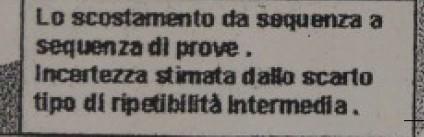 Secondo Gradino Prove in doppio Scarto tipo riferimento R