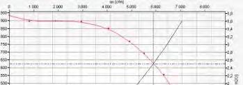 durata Unica sezione ventilante