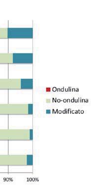 Ufficiale della