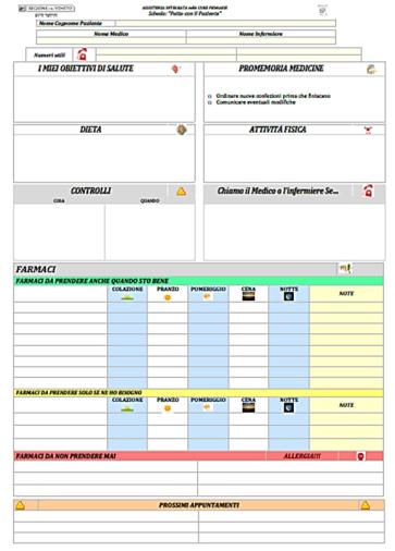 DAL PDTA AL PIANO ASSISTENZIALE INDIVIDUALE ELEMENTI ESSENZIALI NELLA DEFINIZIONE DI UN PIANO ASSISTENZIALE INDIVIDUALE Decisioni cliniche Evidence Based, attuabili e sostenibili; Strategie per la