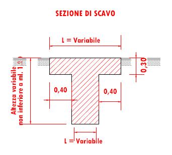 La Domanda vie