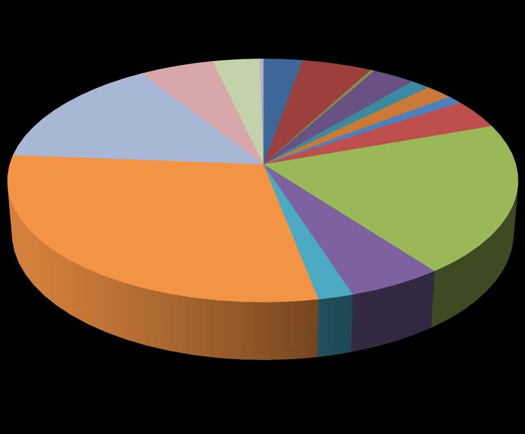 Infezione sistemica 3.39% Cute e tessuti molli 5.