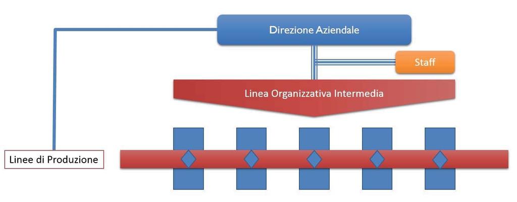 TITOLO III L assetto Organizzativo Art. 13 - II modello generale di riferimento per la Struttura Organizzativa. L Asl di Rieti, nel rispetto dei principi introdotti dal D.Lgs n.