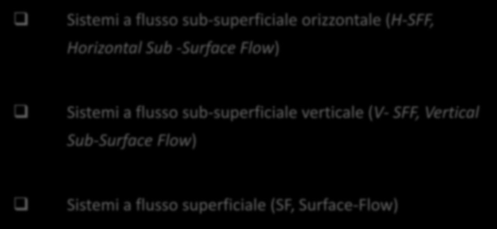 ISTEMI DI FITODEPURAZIONE Schemi di funzionamento Sistemi a flusso sub-superficiale orizzontale (H-SFF, Horizontal Sub -Surface Flow) Sistemi a flusso