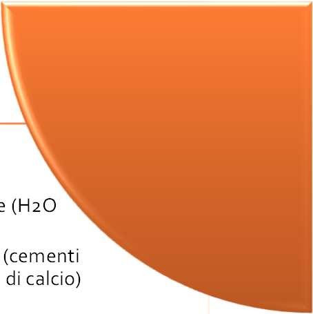 gelo/disgelo esfoliazione reazioni chimiche compattazione (H2O out) cementazione (cementi naturali a base di