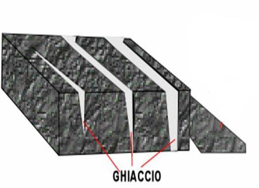 - EROSIONE - FRATTURAZIONE il congelamento