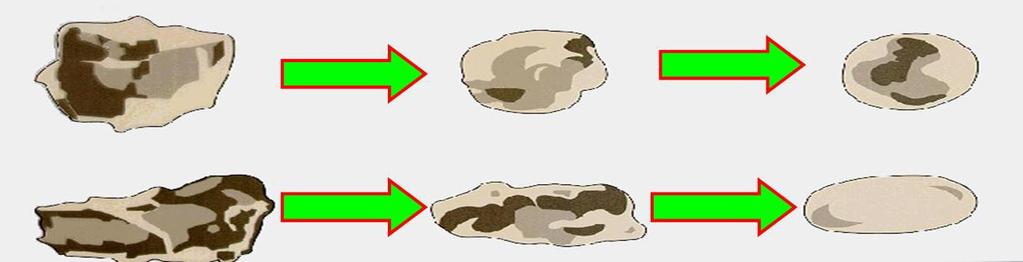 Arrotondamento dei clasti l azione di trasporto produce un arrotondamento degli spigoli nei detriti (clasti) angolare (poco arrotondato) intermedio arrotondato La durata e