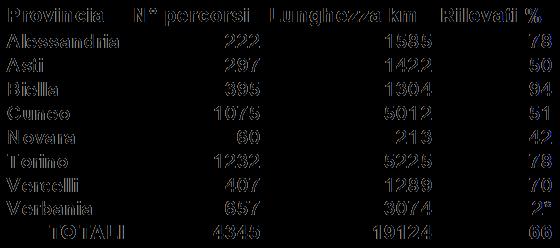 4 «Predisposizione di un sistema informativo del patrimonio escursionistico regionale» il