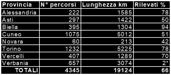 Reti Locali e il ruolo dei GAL Criticità: manutenzione e coordinamento Dal 2000 investiti 30