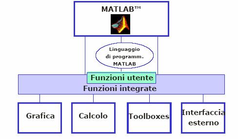 Introduzione a Matlab Comunicazioni Multimediali Roadmap Introduzione a MATLAB
