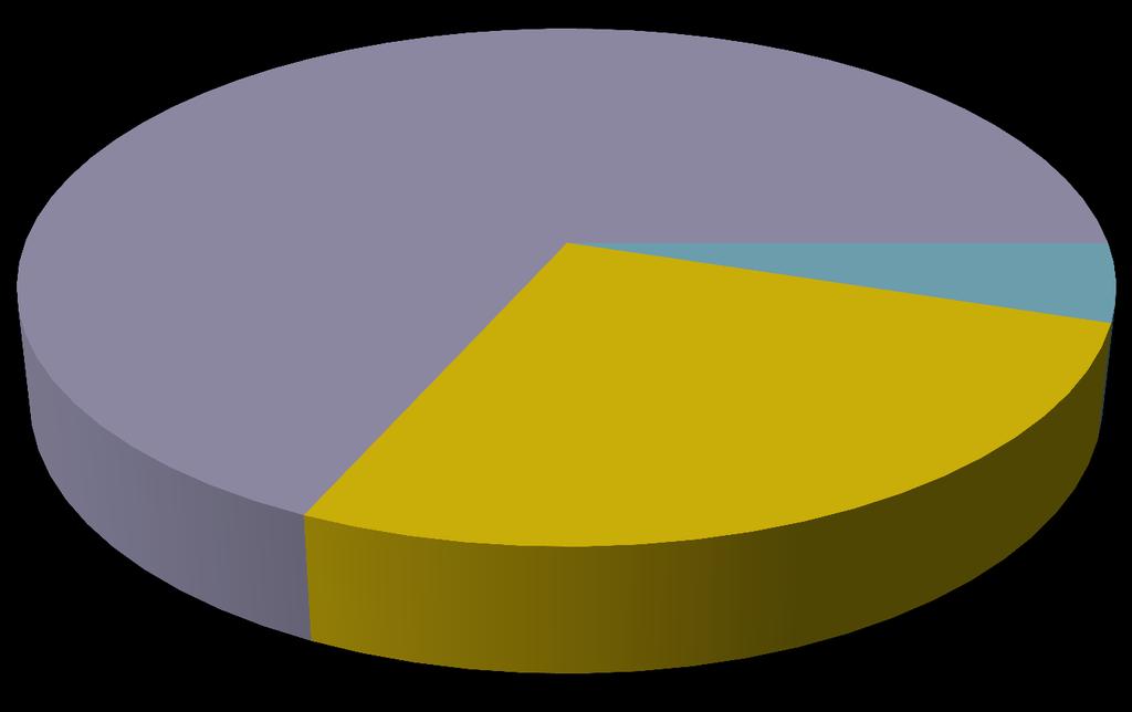 Ingredienti dell Universo Energia Oscura 68% Materia Oscura 27%