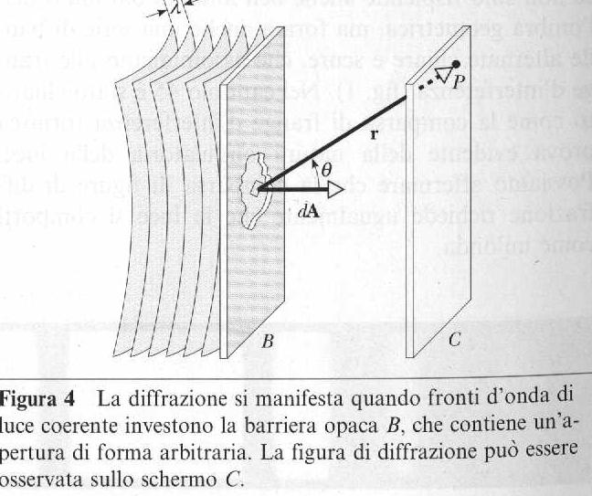 Diffrazione di Fraunhofer di una onda attraverso un ostacolo e sua giustificazione dal principio di Huygens. Se fronti d onda piani e.m.