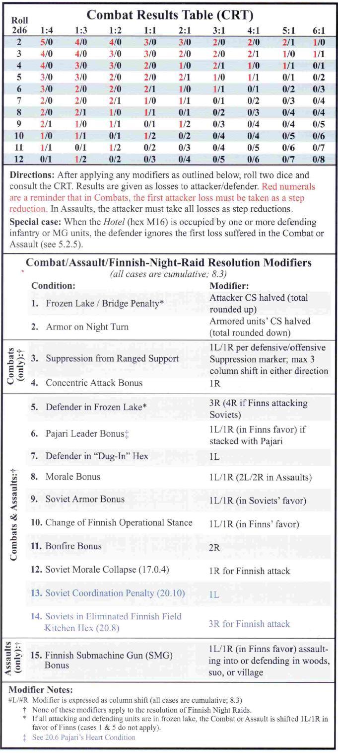 Tiro 2d6 TABELLA DEI RISULTATI DEL COMBATTIMENTO (CRT) Istruzioni: Dopo aver applicato qualsiasi modificatore come sotto indicato, tirate due dadi e consultate la CRT.