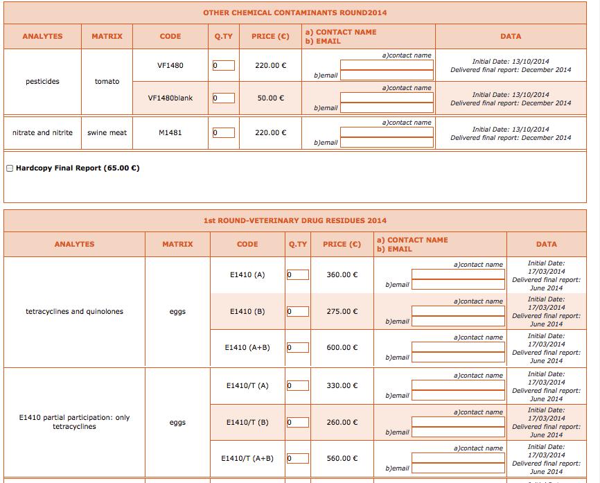 it sono disponibili informazione su come si svolge Progetto Trieste, vantaggi, FAQ ed esempi di Final