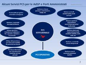 Alcuni servizi PCS per AdSP (1) gestione e rilascio standardizzato di permessi, badge, autorizzazioni con procedure per semplificare e velocizzare le attività (vedi ad esempio uso del Bollo virtuale,