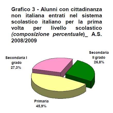 Gli scenari: