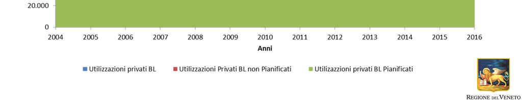 fustaia di tipo privato nella provincia