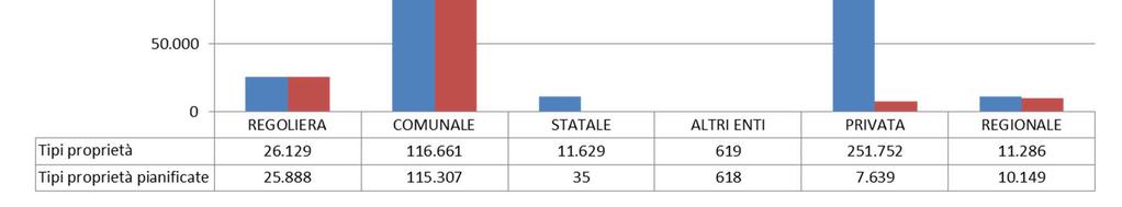 Diffusione della pianificazione