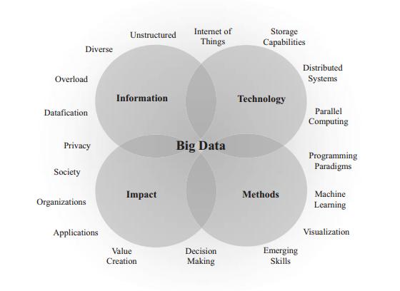 Big-Data: Definizione e