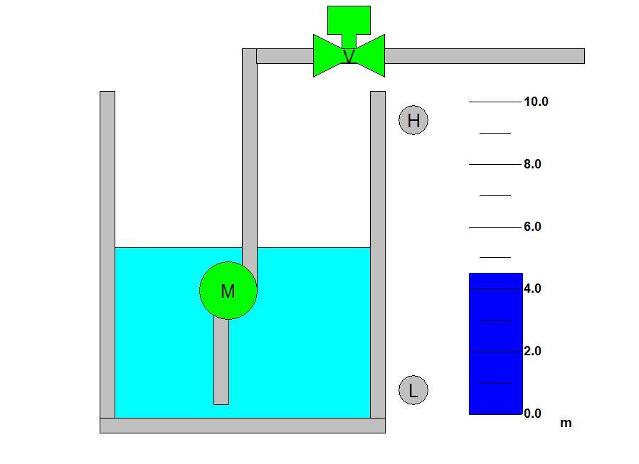 SCHEMA DELL IMPIANTO DESCRIZIONE GENERALE Una vasca si riempie d acqua con una portata non misurabile (esempio: pioggia).