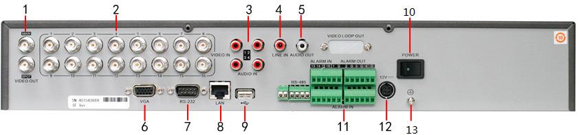 Figura 6-2: Il pannello posteriore del DS-7208HVI-ST Figura 6-3: Il pannello posteriore del DS-7216HVI-ST N Voce Descrizione 1 VIDEO OUT Connettore BNC per l uscita video.