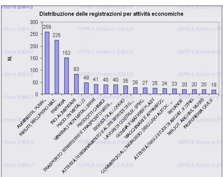 EMAS PER