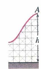 Comprendere la quantizzazione Come possiamo fornire energia? Dal punto di vista lassio, possiamo fornire energia in modo CONTINUO. Superata la onfigurazione a quota h (energia?), osa suede?