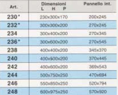 ELENCO DIMENSIONI DISPONIBILI SICURCEB