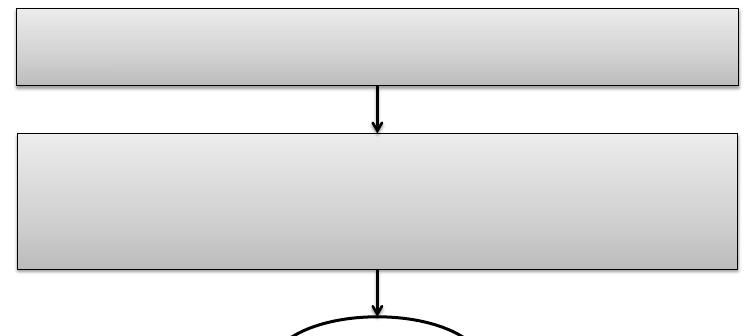 Concetti generali Algoritmo procedimento per la soluzione di una classe di problemi attraverso un numero finito di passi.