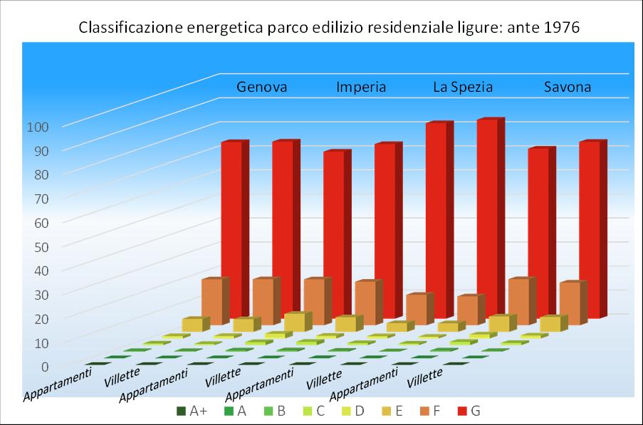 14I RISULTATI DELLE ANALISI