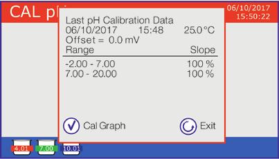 Dopo una nuova calibrazione dell elettrodo DHS, i dati vengono MEAS ph 4.01 7.00 10.