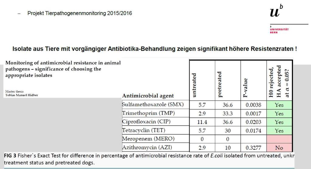 antibiotici Scambio di materiale genetico