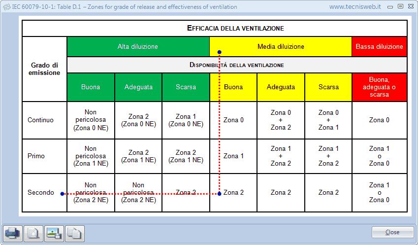 Formazione di Atmosfere Esplosive