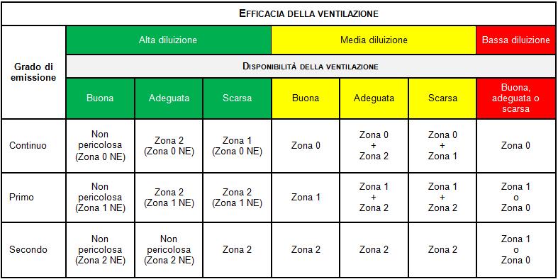 Formazione di Atmosfere Esplosive