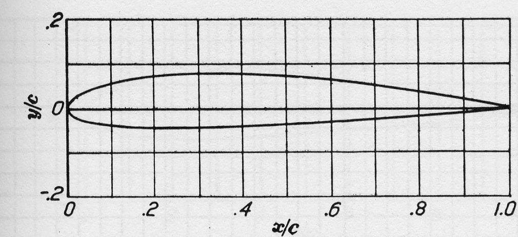 Sistema di numerazione Il profilo è