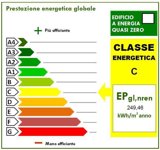 VERIFICHE DI LEGGE Il progetto degli interventi rientra nella categoria della ristrutturazione importante di secondo livello, ovvero riguarda una superfice disperdente compresa tra il 25% e il 50%.