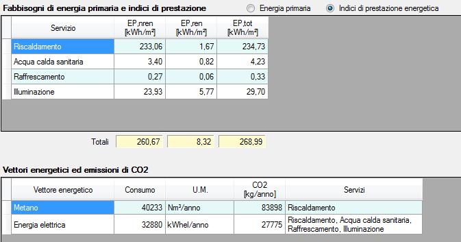 2.1.2 CONSUMI STORICI DI GAS Di seguito vengono esposti i consumi di gas metano dell edificio in esame in riferimento alle ultime annualità (comprensivi del solo riscaldamento): Anno 2014: 33.