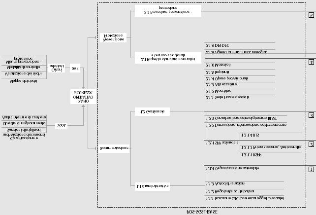 Contenuti del piano operativo di sicurezza Selezione