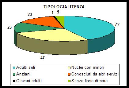 Come nasce il progetto Il Patto territoriale che ha coinvolto associazioni, sindacato, centri d ascolto e l ATS ha condotto una analisi sullo stato di disagio