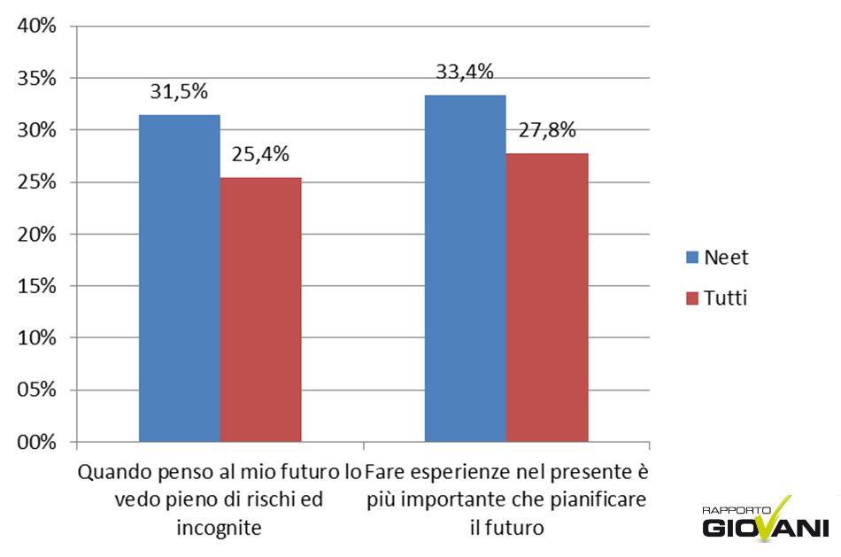 sensibilmente più basso rispetto a quello che considera adeguato.